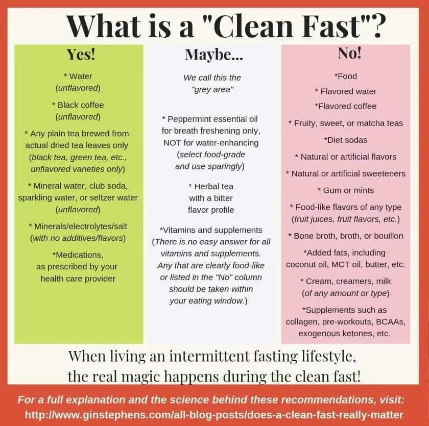 Intermittent Fasting Diet. Water Fasting. Keto and Intermittent Fasting?. Fasting way перевод. Fast rules