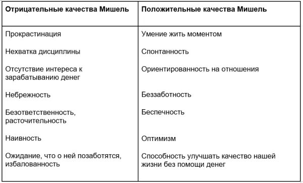 Положительные качества в отношениях. Положительные качества партнера. Качества хорошего партнера. Хорошие качества партнера в отношениях. Список качеств партнера.