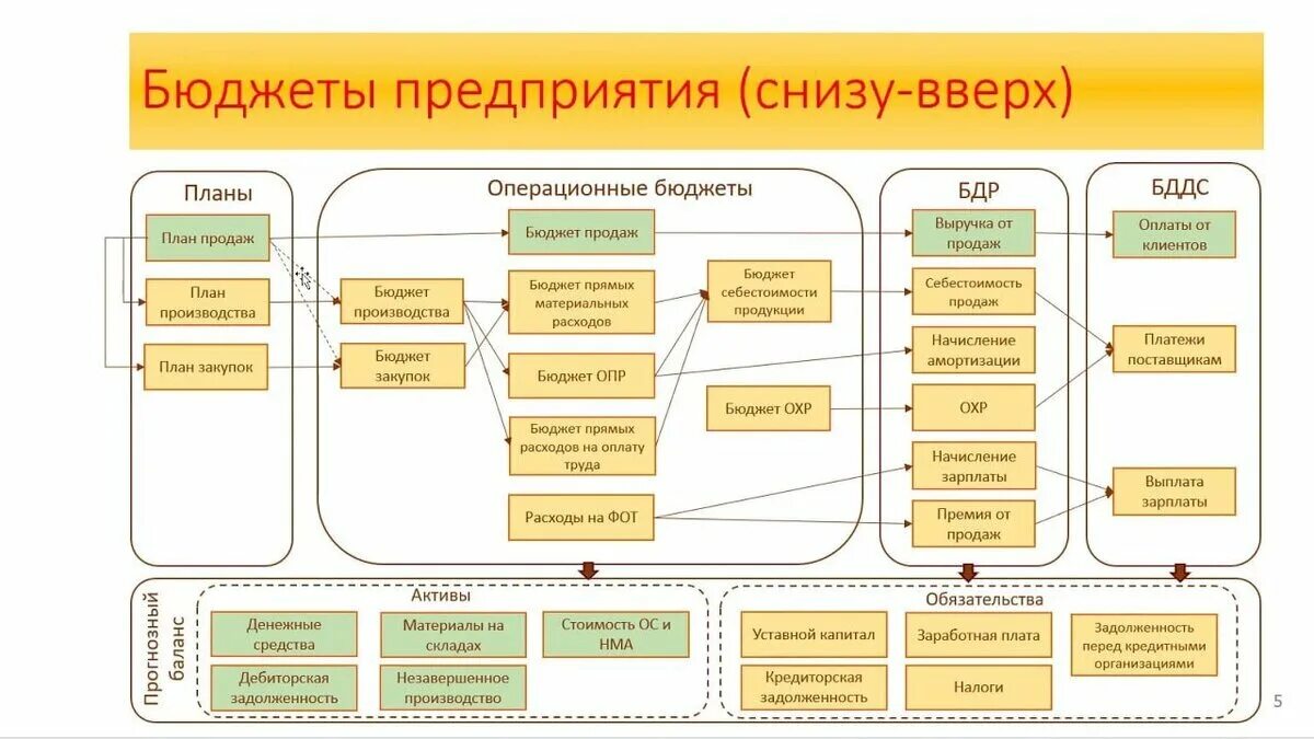 Как мы зашли в проект внедрения 1С:ERP" Интервью с Директором по цифровой трансф