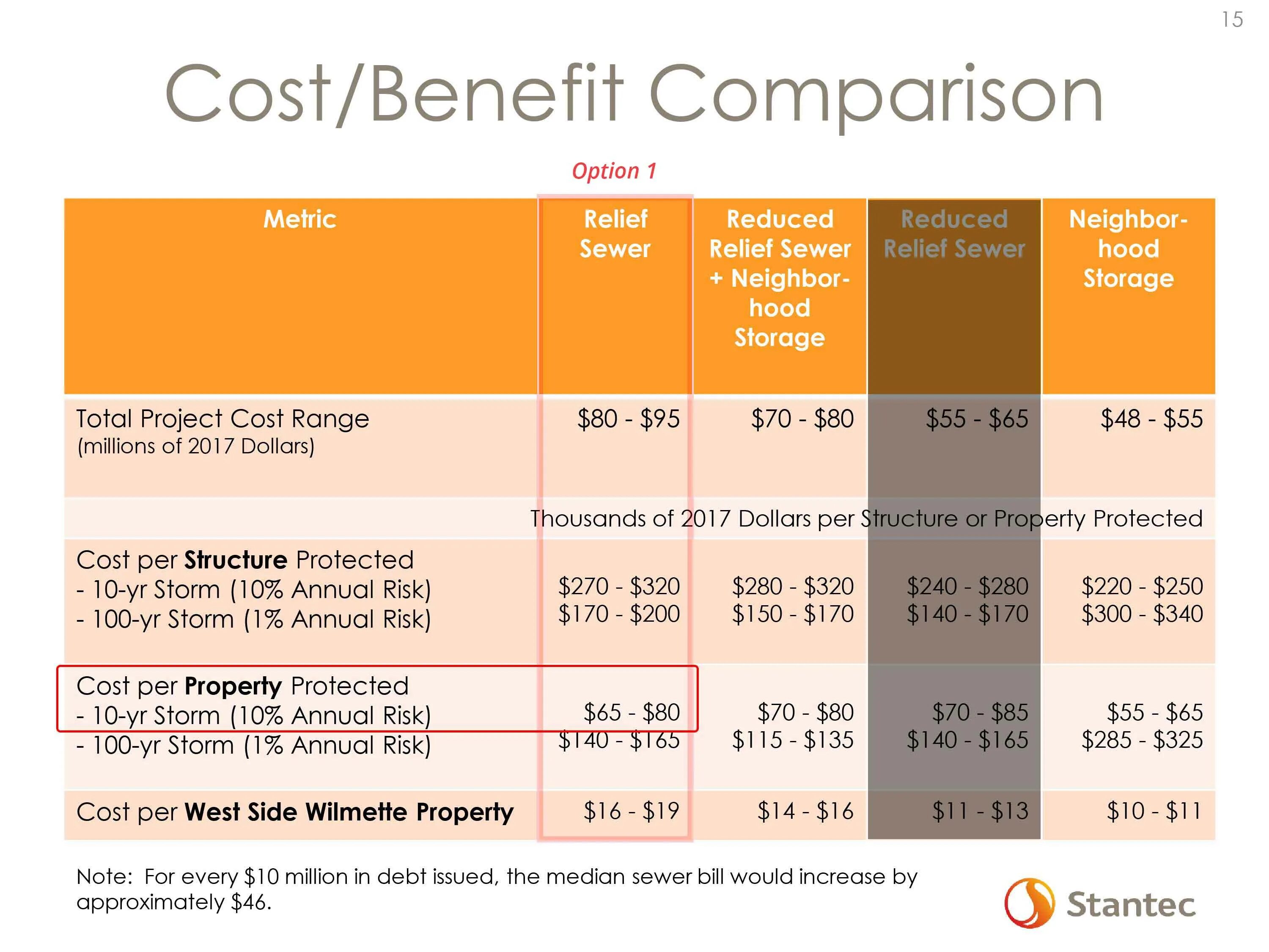 Benefit1approve calculationdata years year