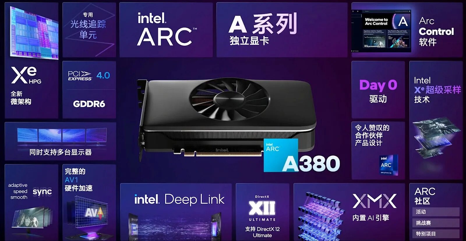 Intel Arc a770. Intel Arc a380. Intel Arc a750. Intel Arc a370m. Драйвера интел арк