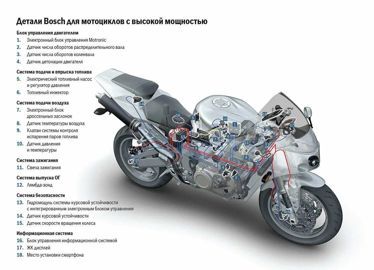 Строение мотоцикла. Конструкция моноцикла. Конструкция мотоцикла. Из чего состоит мотоцикл.