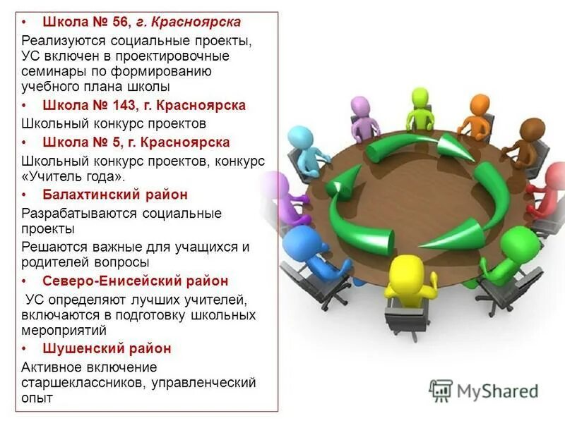 как реализовать социальный проект