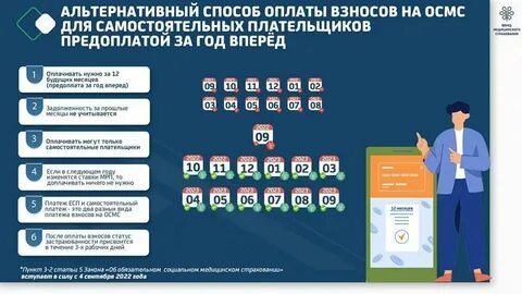 Взносы осмс в 2024 году