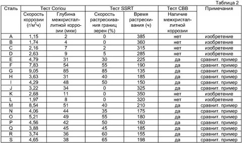 Тест стали