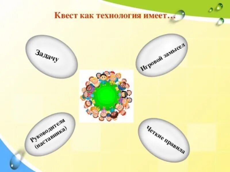 Технология образовательных квестов. Квест технологии в образовании. Квест технологии для дошкольников. Квест-технология в детском саду. Квест технология это в педагогике.