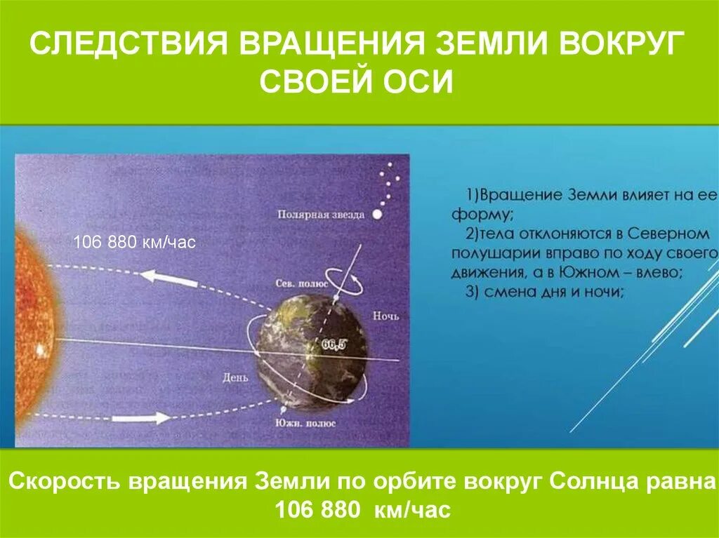 Направление вращения земли вокруг своей оси. Вращение земли вокруг солнца презентация. Следствия вращения земли вокруг солнца. Скорость вращения земли.