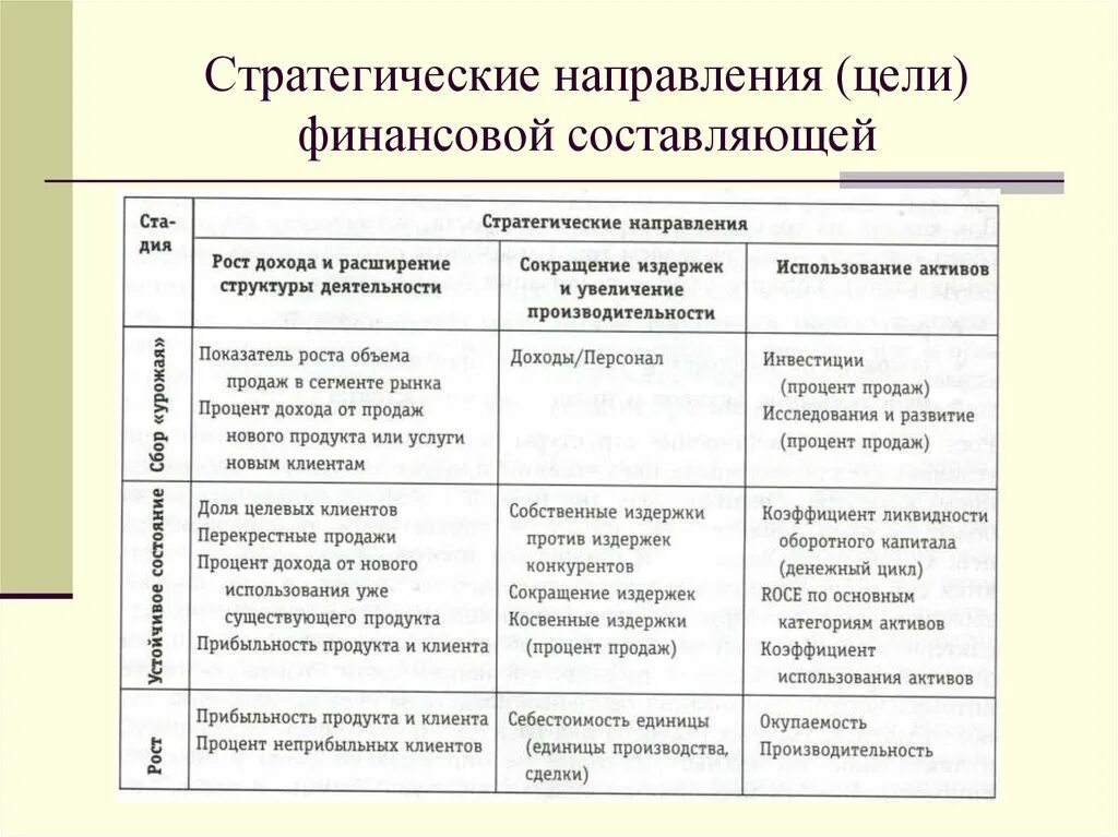 Направления стратегии. Направления стратегических целей. Стратегические и финансовые цели. Стратегическая цель финансов.