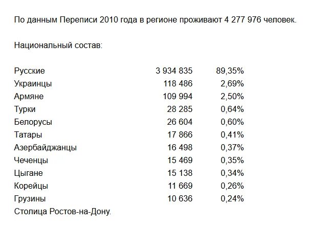 Сколько проживает в ростовской области