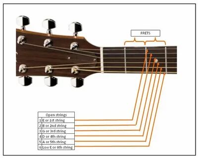 String 4 2