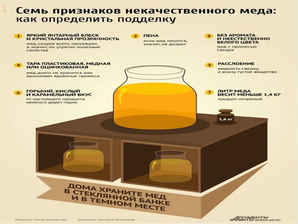 Проверить мед на натуральность в домашних условиях. Как проверить натуральный мед в домашних условиях. Как отличить настоящий мед. Как определить мёд натуральный или нет.