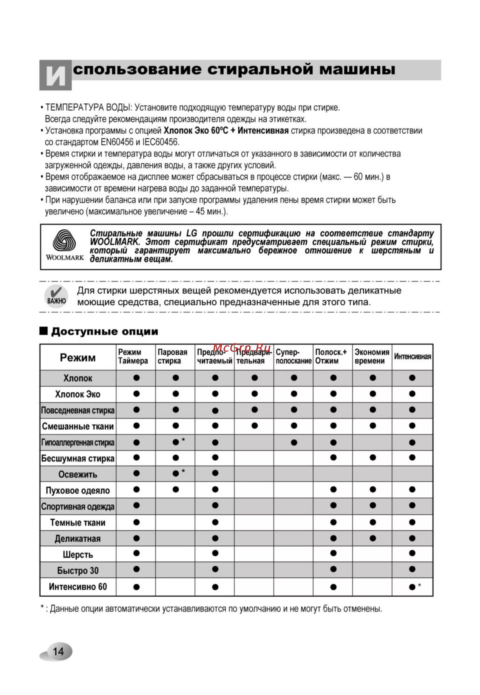 Режимы стирки в стиральной машине lg 5 кг. Стиральная машина хайер программы стирки. Стиральная машина lg 5 5 кг режимы стирок. Стиральная машинка lg 5кг режимы стирки. Стиральная машина lg f-1056nd.