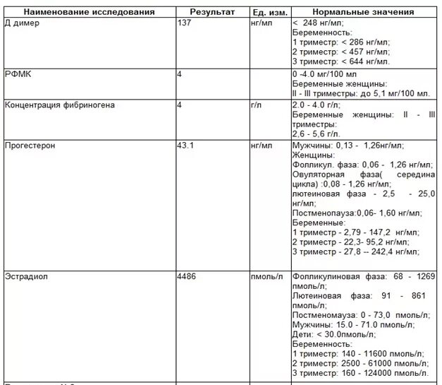 Анализы при беременности 2 триместр. Анализы при беременности 3 триместр по неделям. Анализы в 1 триместре беременности по неделям. Анализы беременной 1 триместр. Анализы при беременности 1 триместр по неделям.