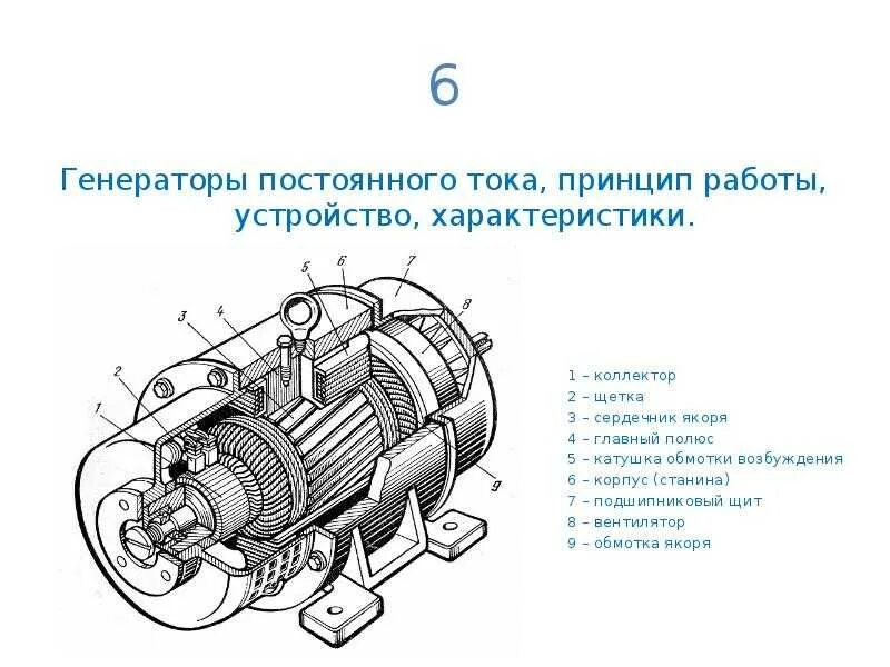 Общая схема генераторов. Устройство электрического генератора постоянного тока схема. генератор постоянного тока схема устройства. конструкция генератора постоянного тока. опишите конструкцию генератора постоянного тока..