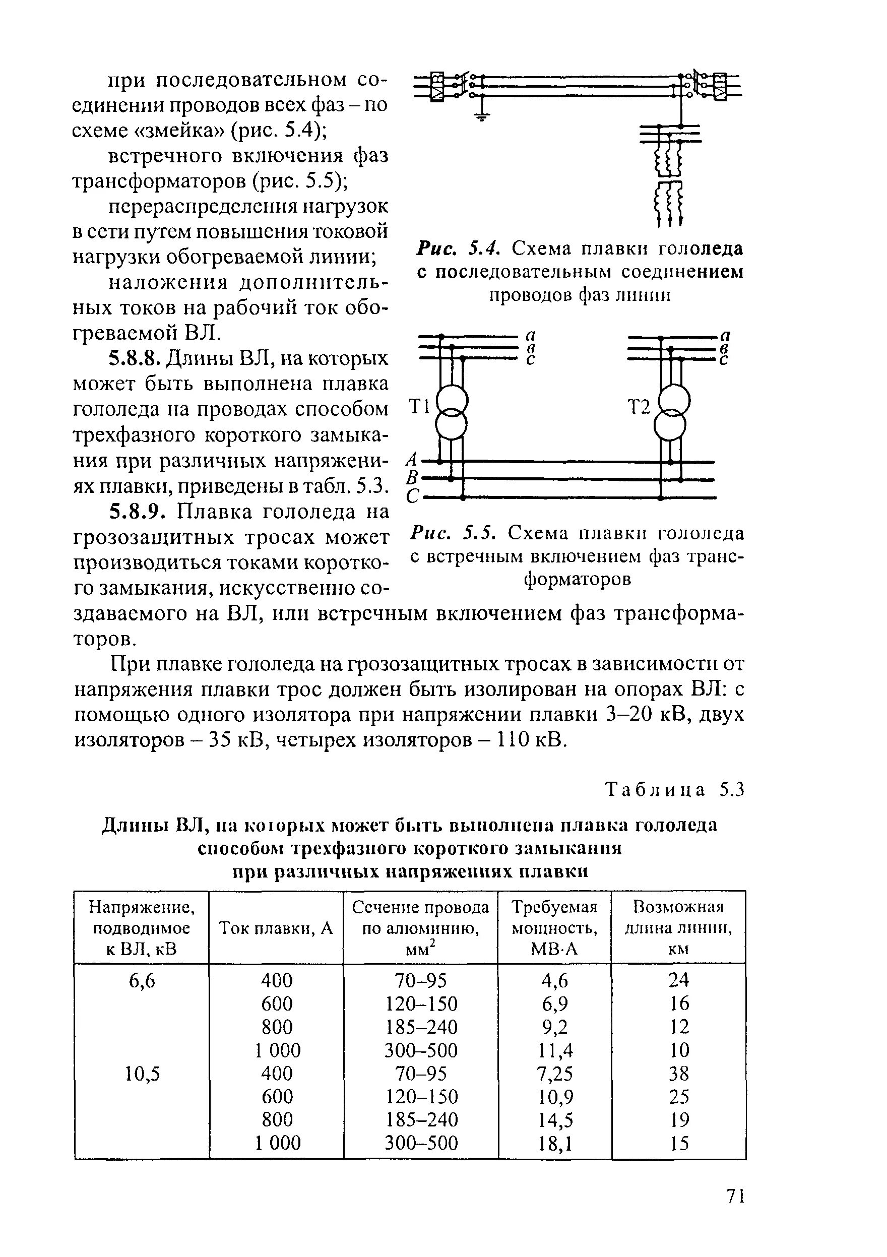 Методы плавки