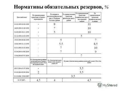 Об обязательных нормативах банков
