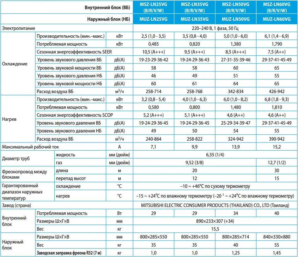 6. Объем фреона митсубиси паджеро 3. Митсубиси паджеро объем фреона. Марка фреона для митсубиси аутлендер. Митсубиси паджеро объем фреона.