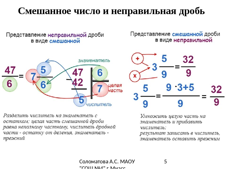 Смешанные дроби в неправильную дробь правило. Как преобразовать смешанную дробь в неправильную дробь. Как неправильные дроби преобразовать в смешанные числа. Как перевести неправильную дробь в правильную. Как переводить смешанные дроби в неправильные дроби.