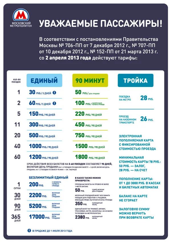 Метро сутки. Безлимитный проездной. безлимитный проездной на метро. безлимитный проездной на сутки. москва безлимитный проездной на месяц.
