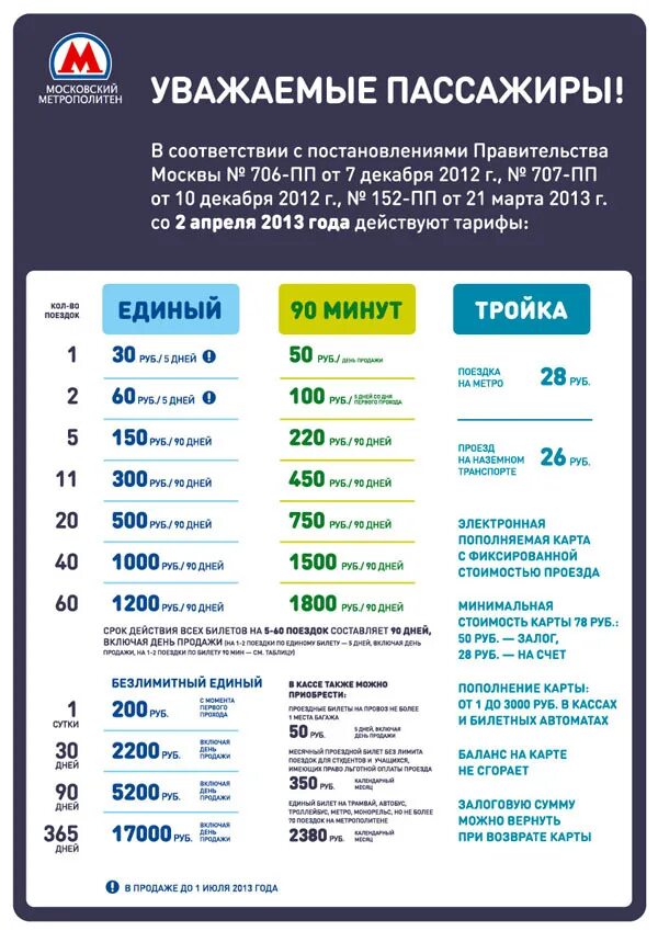 Безлимитный проездной на метро. Безлимитный проездной на месяц. Безлимитный проездной на сутки. Безлимитный тариф метро. Проезд в городском транспорте москвы