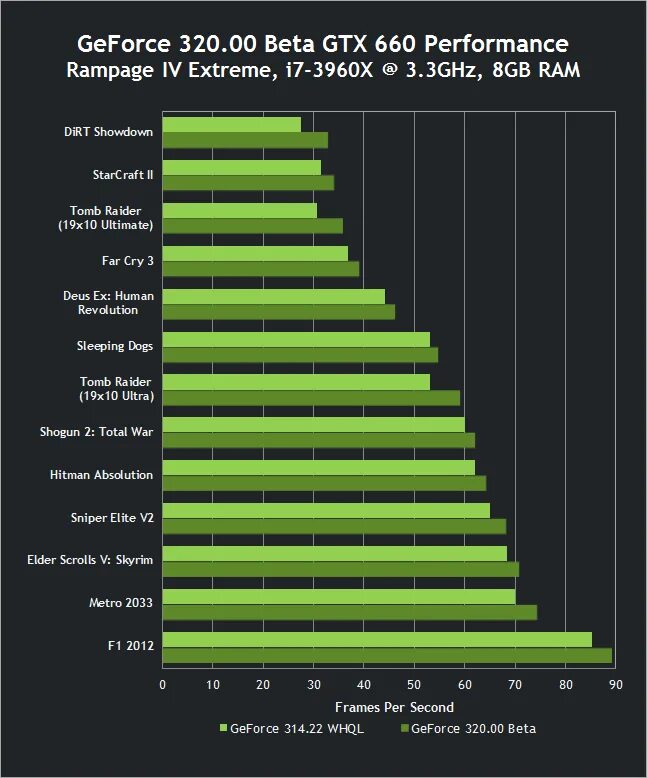 Nvidia gtx 660 driver. Производители видеокарт. производители видеокарт nvidia. ведущие производители видеокарт.