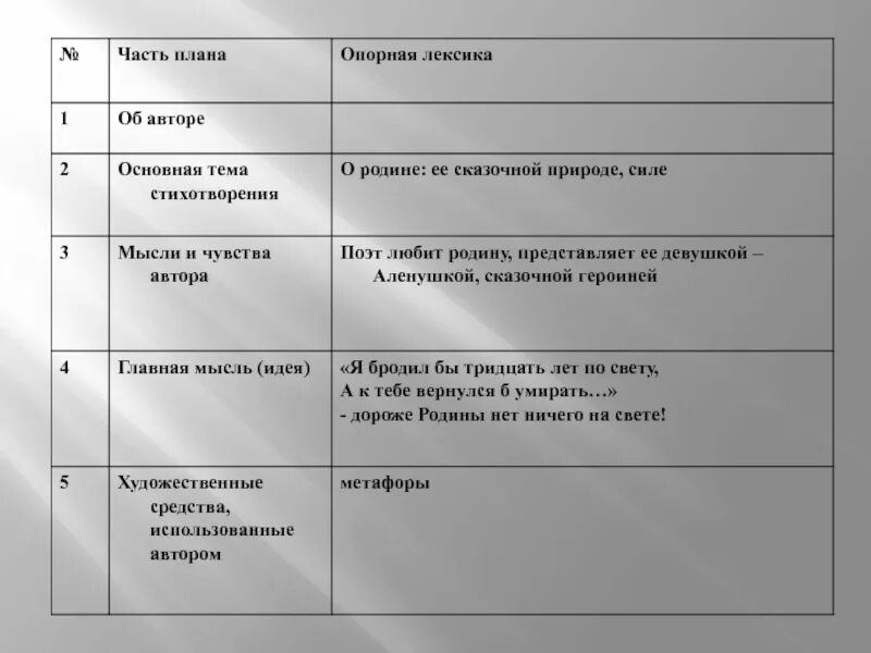 Главная мысль стихотворения родное. Идея и основная мысль стихотворения. Анализ стихотворения Рубцова родная деревня. Основная тема стихотворения. Тема и основная мысль стихотворения.