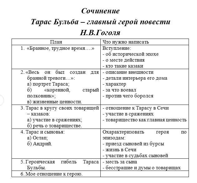 Характеристика тараса бульбы по плану. Тарас Бульба таблица характеристика. План характеристики героев повести Тарас Бульба. Характеристика Тараса бульбы таблица. Характеристика героев повести Тарас Бульба 7.