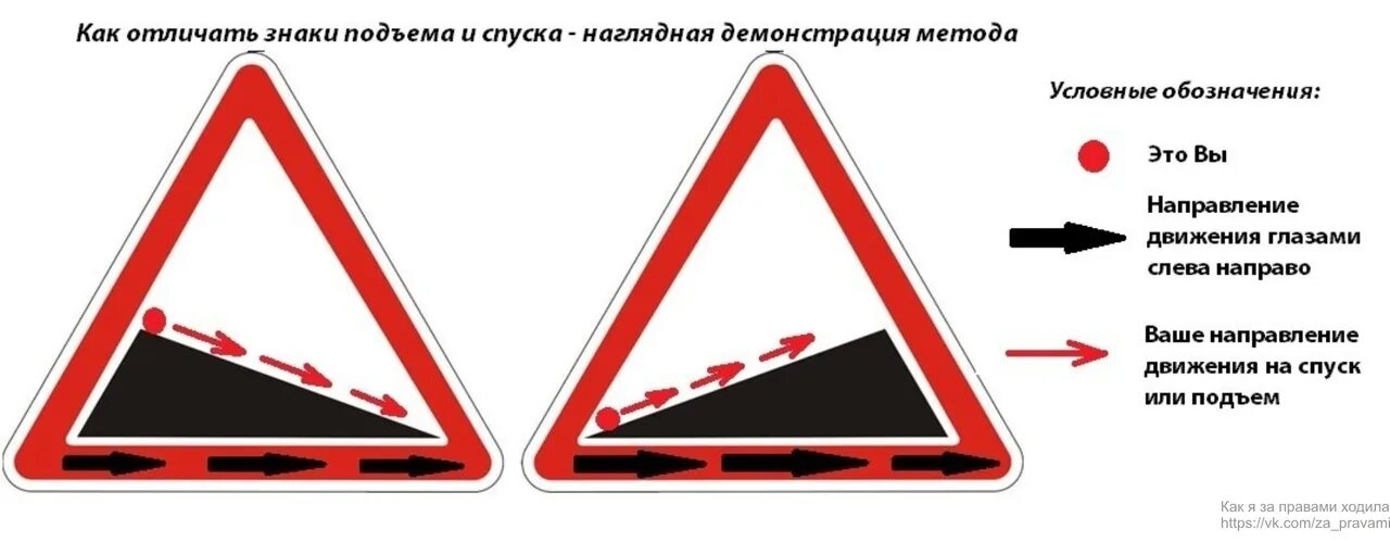 Слева направо направление движения
