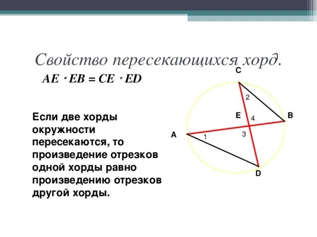 Свойство отрезков пересекающихся хорд. Свойство перескающих хорд. Свлйсво переспкающмхся Хлод. Свойства перкающих хорд.