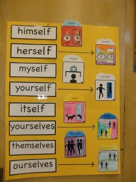 Myself yourself himself herself itself. Myself yourself themselves правило. Himself yourself правило. Yourselves правило. Ourself или ourselves.