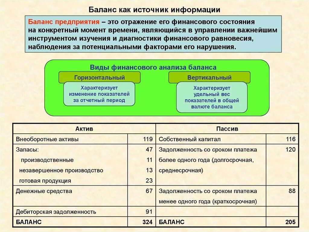 Баланс предприятия. Финансовый баланс предприятия. Схема построения бухгалтерского баланса предприятия. Баланс как источник информации.. Состояние системы в определенный момент времени