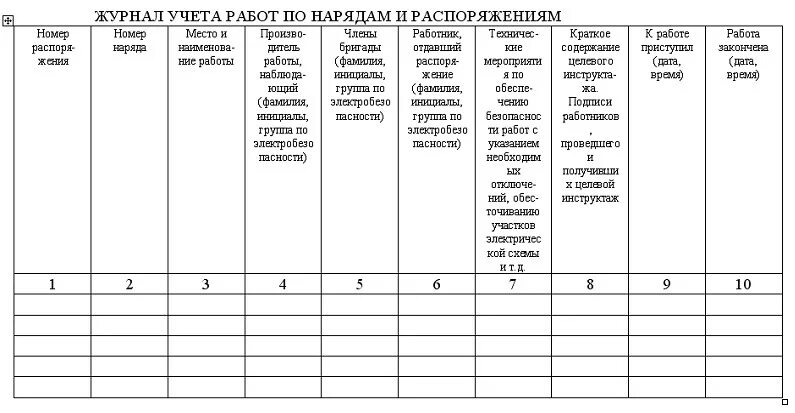 Ведение журналов в электроустановках. Журнал учета в электроустановках по нарядам и распоряжениям форма. Журнал работ по распоряжению в электроустановках. Пример заполнения журнала распоряжений в электроустановках. Пример заполнения журнала учета нарядов и распоряжений.