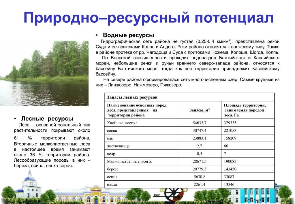 Природно-ресурсный потенциал. Природно-ресурсный потенциал таблица. Природно-ресурсный потенциал Татарстана. Природно ресурсный потенциал воды. Характеристика природных ресурсов водные ресурсы