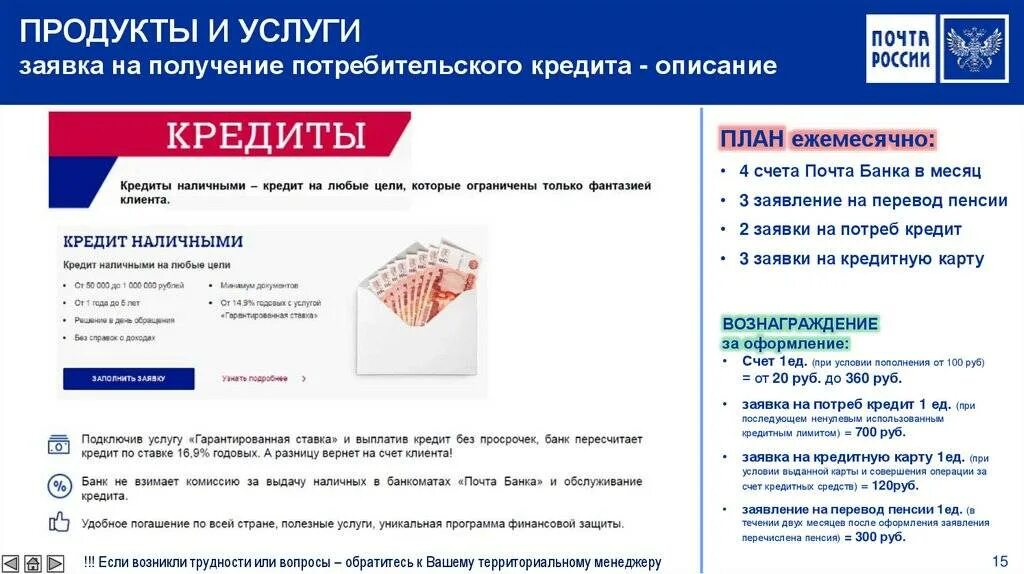 Почта банк какие услуги. Продукты почта банка. почта банк услуги. почта банк презентация. почта банк потребительский кредит.