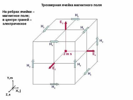 Расчет электрического поля методом конечных разностей