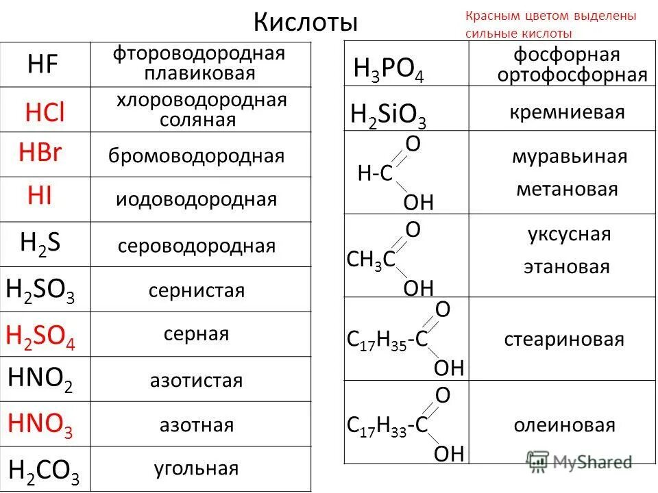 Бромоводородная кислота гидроксид железа ii