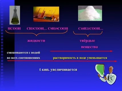 Нсоон какая кислота
