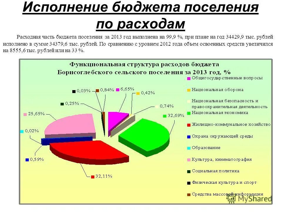 Решения по бюджету поселений