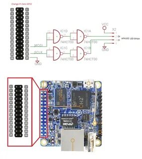 Orange pi как подключить