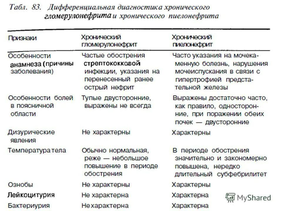 Анализ мочи при гломерулонефрите