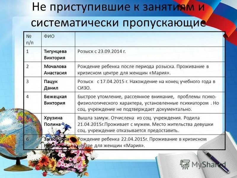 Пропуск по неуважительной причине. Причины пропуска занятий. Результат беседы с учащимися. Систематически пропускающие занятия. Систематически пропускаю кок.