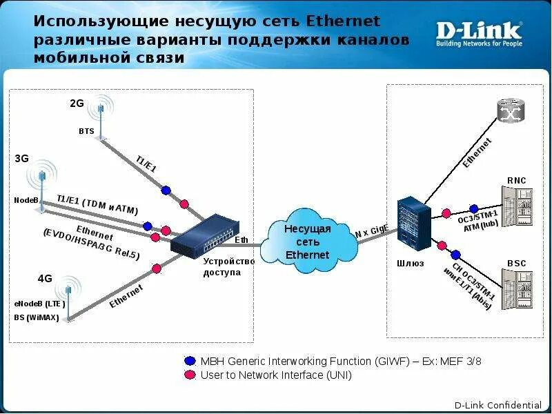 Технология работы сети. Отличия Ethernet от Ethernet 2. Схема сети Ethernet. Технология локальных сетей Ethernet. Метод доступа Ethernet схема.