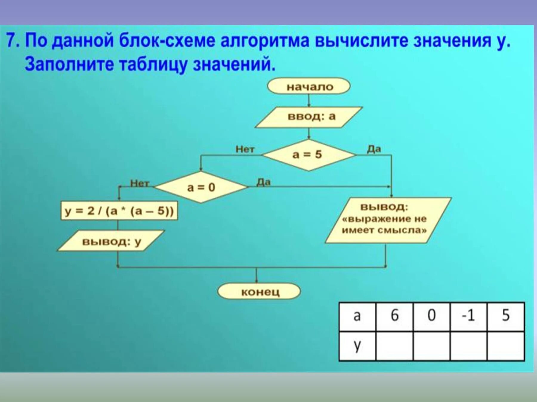 Алгоритмы презентация 6 класс. Алгоритм. Блок схема. Блок-схемы алгоритмов Информатика. Алгоритмы презентация по информатике.