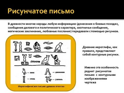 Письмо другу иероглифами