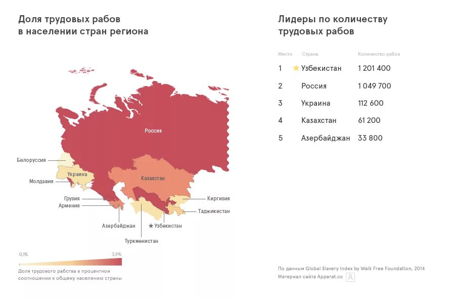 В среднем по стране дает. Статистика современное рабство. Рабство в России статистика. Страны по числу рабов. Работорговля в России статистика.