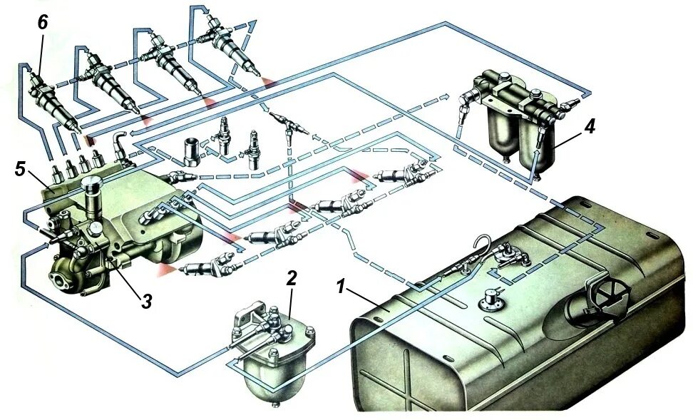 Система питания двигателя КАМАЗ 43118. Топливная система КАМАЗ 5350. Топливная система КАМАЗ евро 2 ДВС 740. Топливная система КАМАЗ 55111. Топливный бак дизельного двигателя
