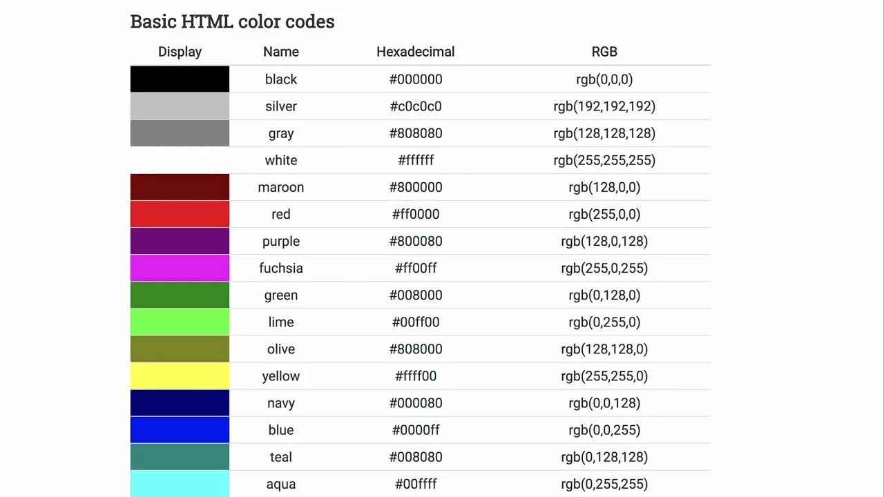 H1 color html. Коды цветов в html. Wdtnt RGB. Номера цветов RGB. Цвета в html коды.