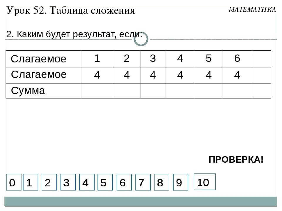 Пример первое слагаемое. Слагаемое слагаемое сумма задания. Слагаемое сумма карточки 1 класс. Слагаемое сумма 1 класс задания. Слагаемое слагаемое сумма задания для дошкольников.