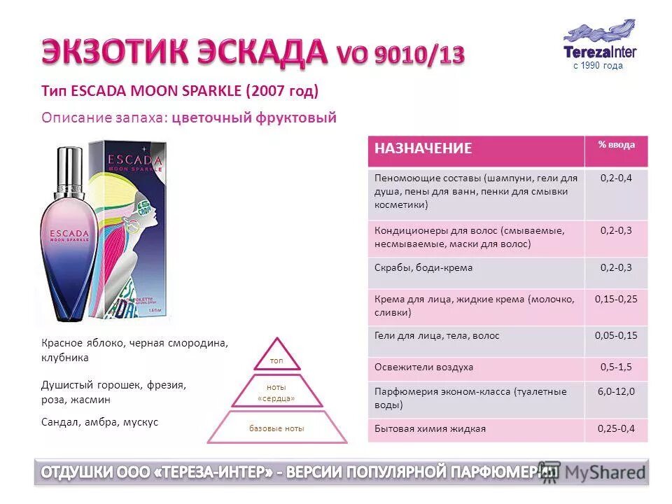 нота сердца в духах это. ноты сердца в парфюмерии. базовые ноты: мускус, махагони и амбра. пирамида запахов в духах. духи вип онли орифлейм.