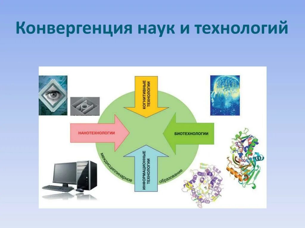 Конвергентные технологии. Конвергенция информационных технологий. Конвергенция современных технологий. Конвергенция наук и технологий. Конвергенция технологий